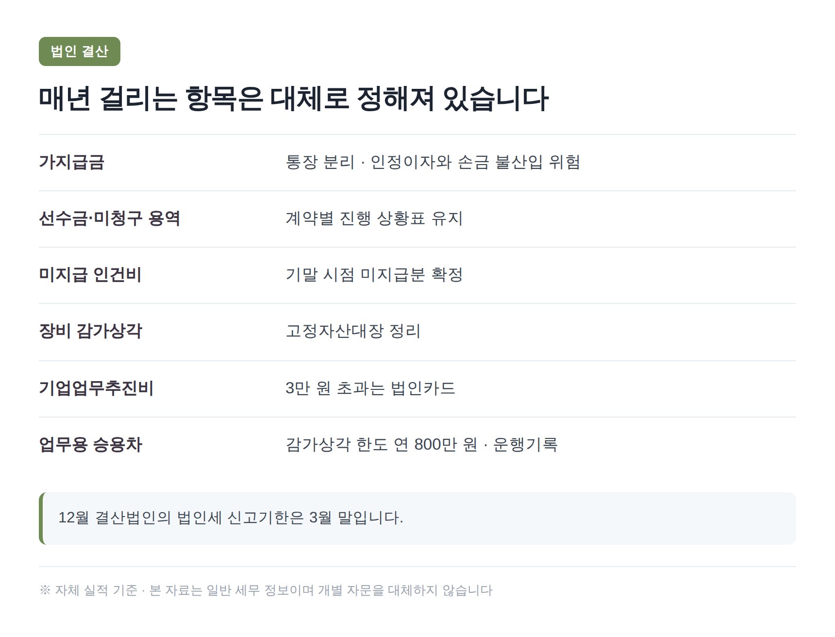 IT 법인 결산에서 매년 걸리는 항목 6가지