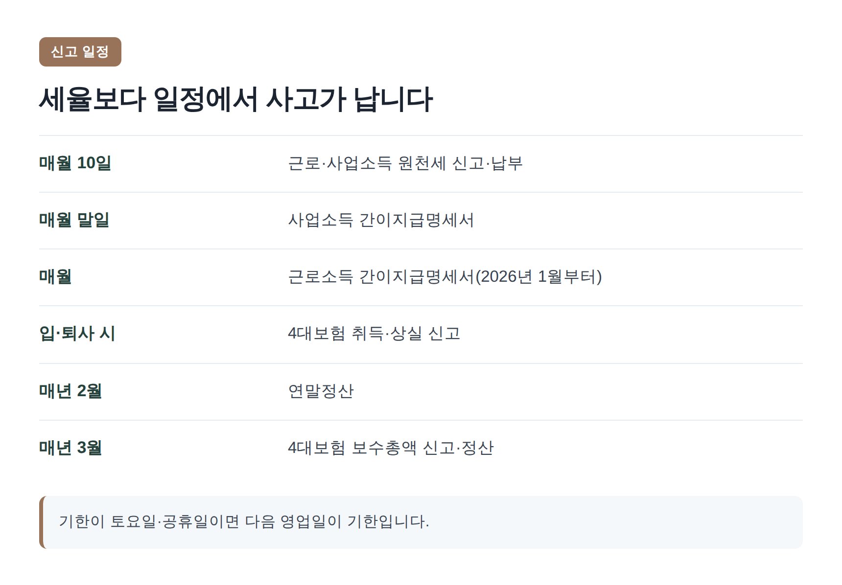 의원 원천세와 4대보험 신고 일정표