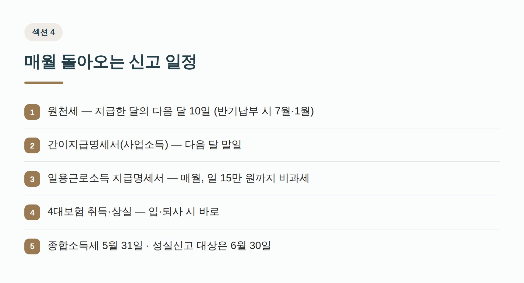 매월 돌아오는 인건비 신고 일정 — 원천세·지급명세서·4대보험