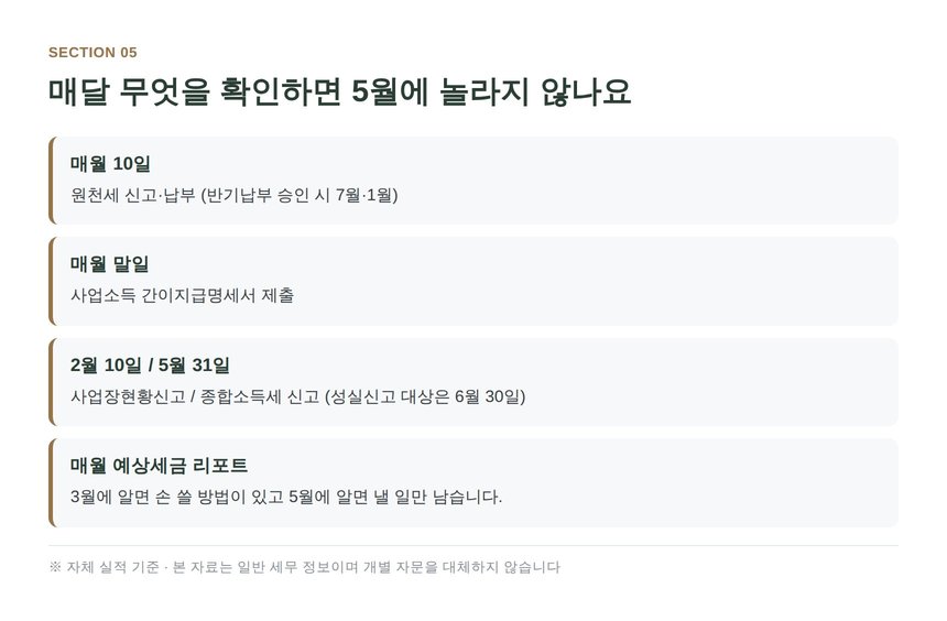 한의원 월별 장부 루틴과 연간 신고 일정