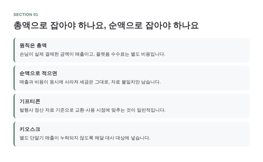 카페 매출 총액 인식과 배달앱 정산금 처리
