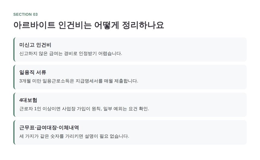카페 아르바이트 인건비 신고와 4대보험 정리