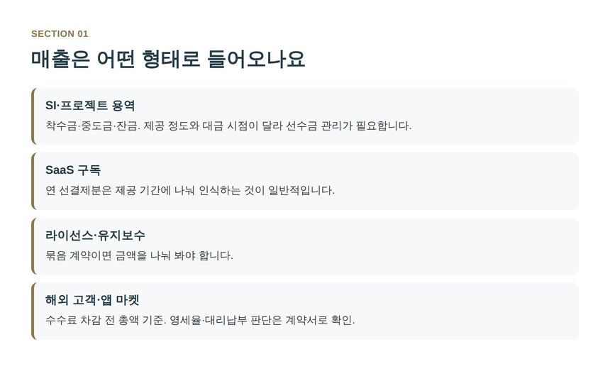 소프트웨어회사 매출 형태별 인식 시점 정리
