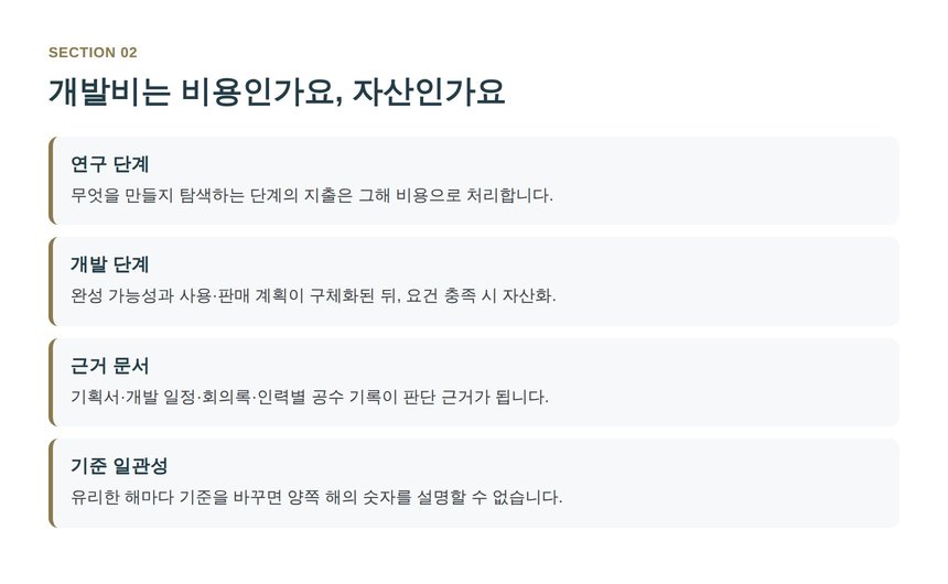 연구단계와 개발단계 구분과 무형자산 자산화 기준
