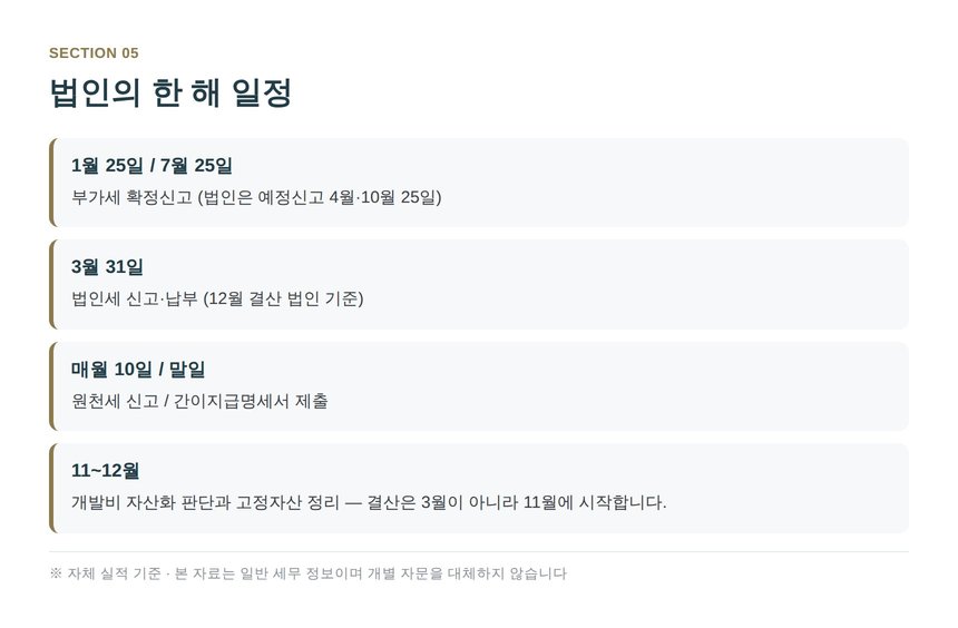 소프트웨어 법인 연간 신고 일정과 결산 준비 시점