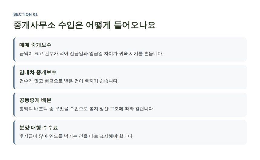 부동산중개업 수입 경로와 귀속 시기 주의점