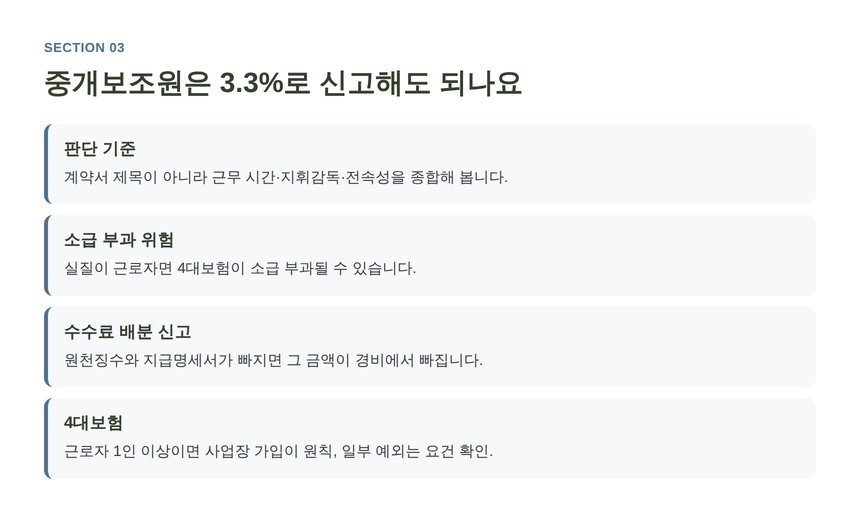 중개보조원 인건비 신고와 근로자성 판단 기준