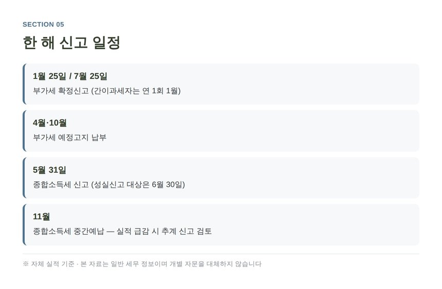 중개사무소 연간 부가세·종합소득세 신고 일정표