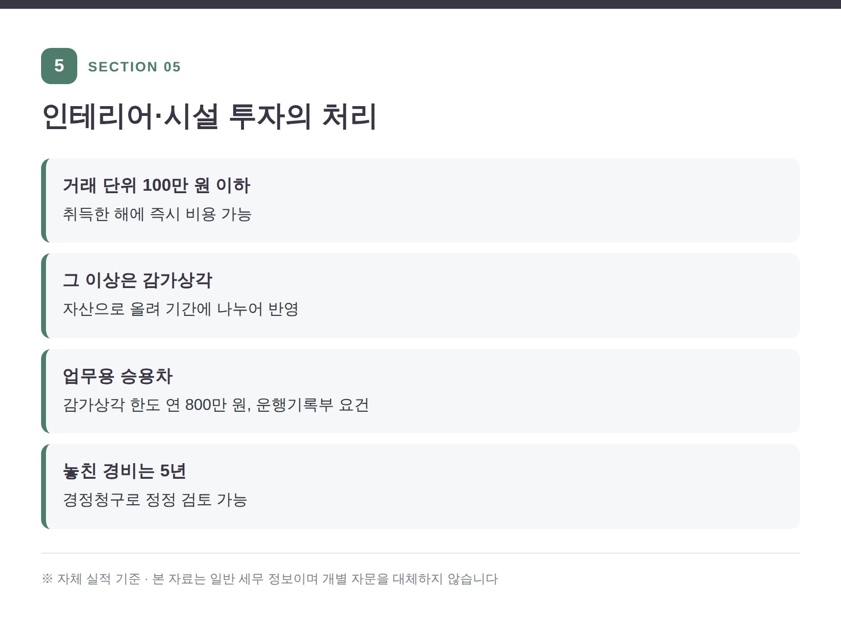 학원 인테리어·시설 투자 감가상각 처리