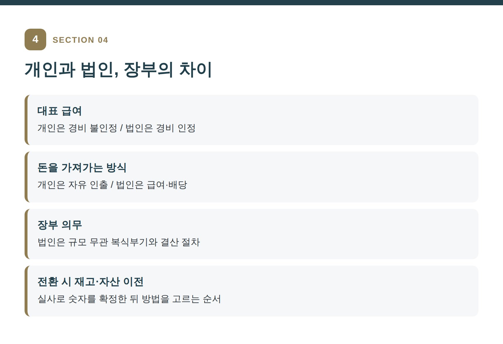 개인사업자와 법인의 장부·신고 차이 비교
