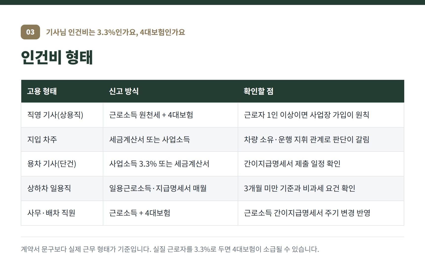화성시 물류업 세무사가 정리한 고용 형태별 인건비 신고 방식