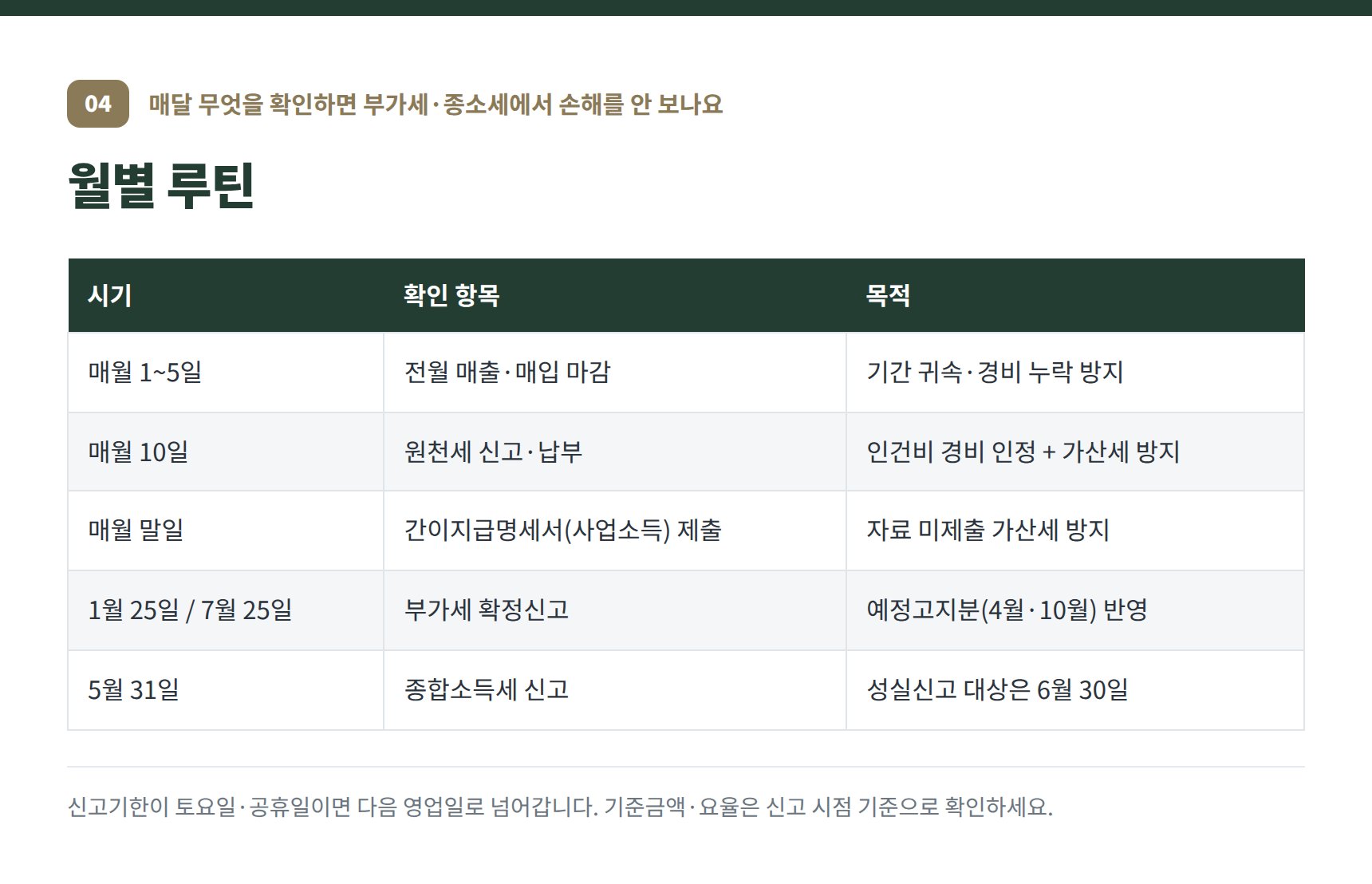 화성시 물류업 세무기장 월별 루틴 — 부가세·원천세·종합소득세 일정표