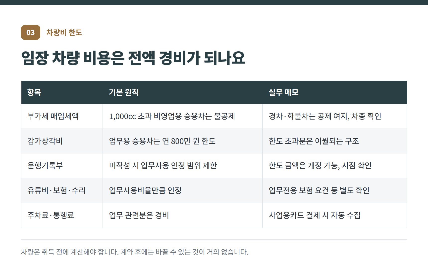 하남 부동산중개업 세무사가 정리한 업무용 승용차 비용 한도와 운행기록부