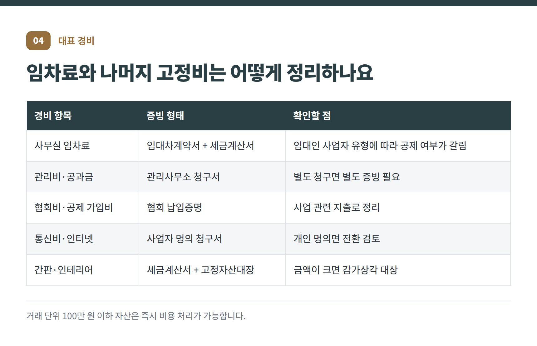 하남 부동산중개업 세무기장 대표 경비 — 임차료·관리비·협회비·간판 감가상각
