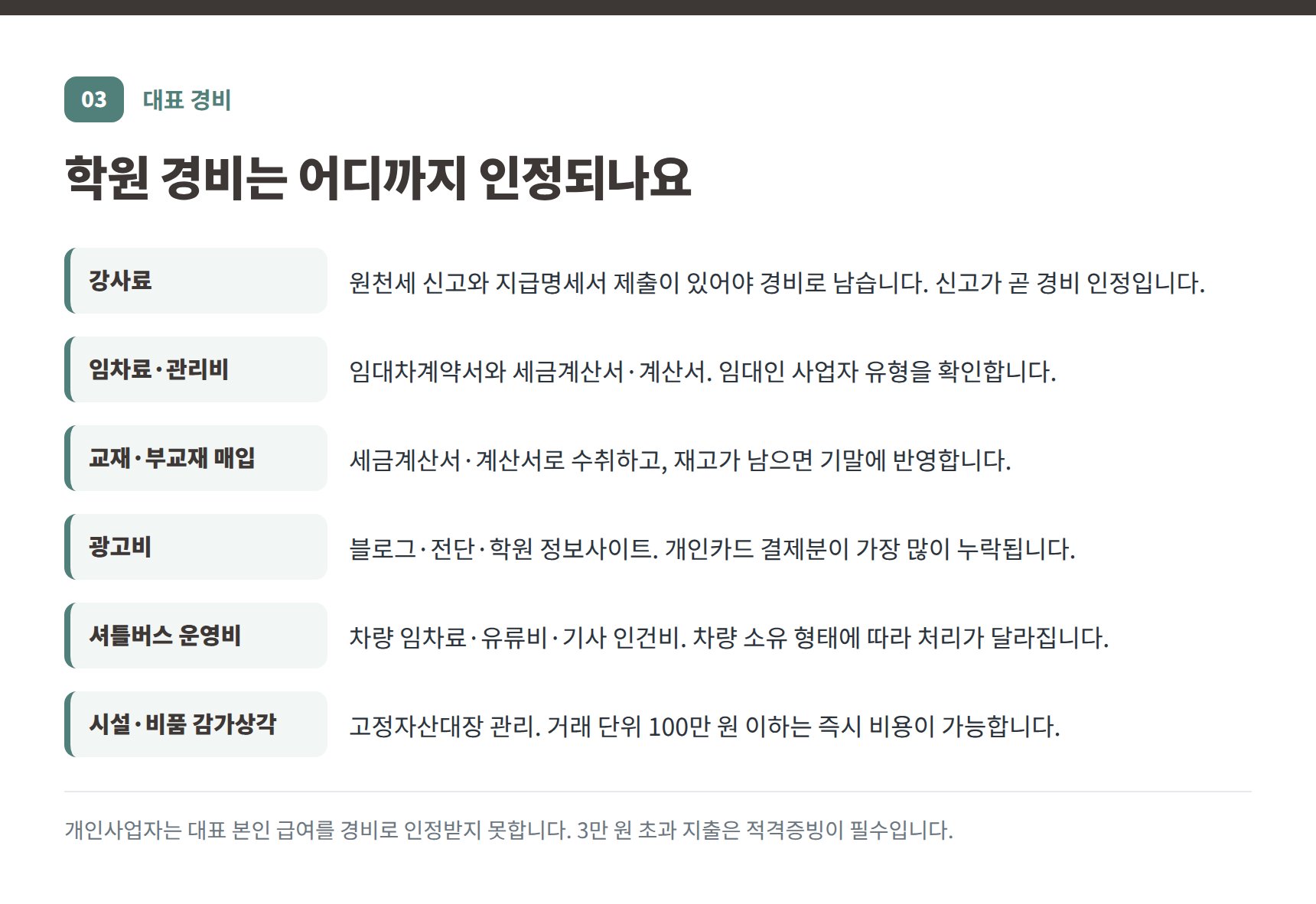 건대입구 학원 세무기장 대표 경비 — 강사료·임차료·교재·광고비 증빙 정리