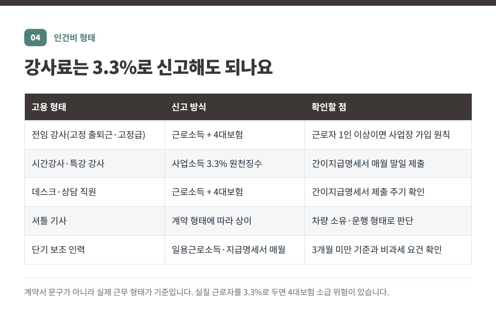 건대입구 학원 세무사가 정리한 강사 고용 형태별 신고 방식