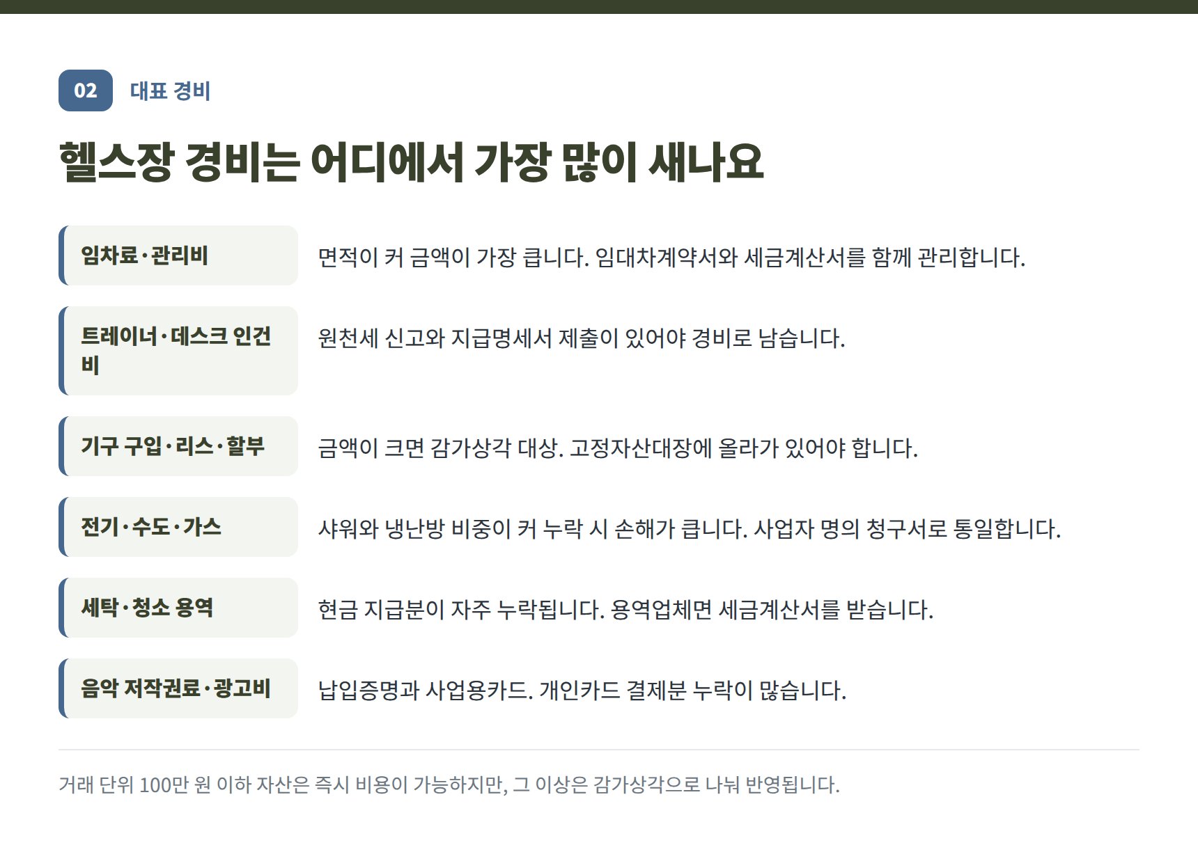 상도 헬스장 세무기장 대표 경비 — 임차료·기구 감가상각·공과금·세탁 증빙
