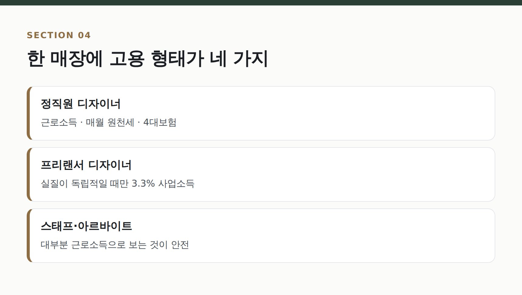 미용실 디자이너·스태프 고용 형태별 인건비 신고