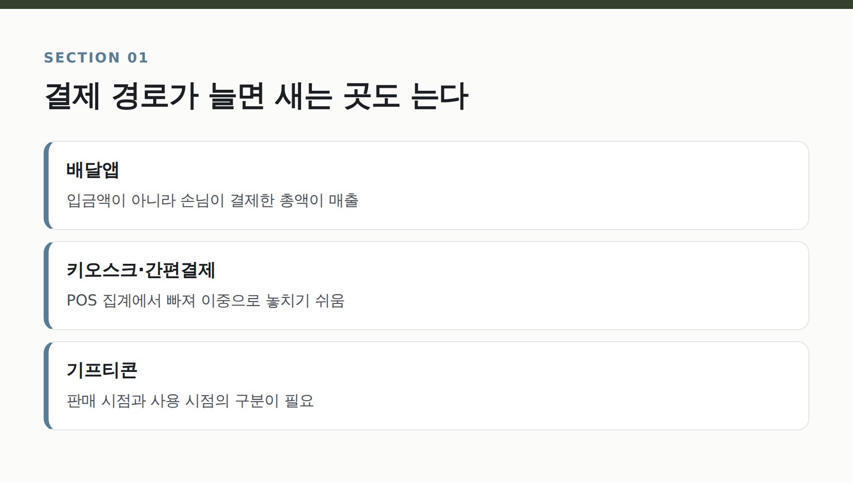 카페 매출 경로별 누락 위험 — 배달앱·키오스크·기프티콘