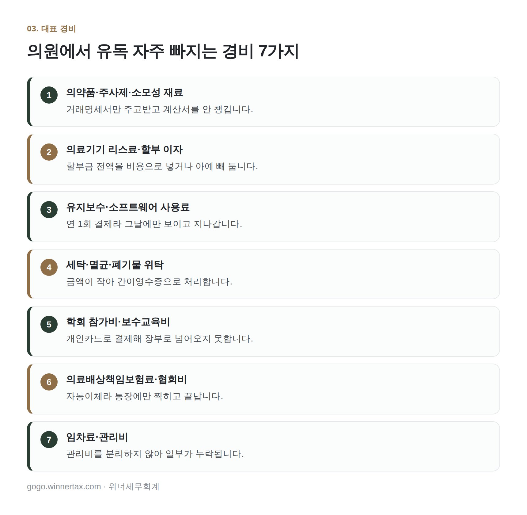 의원에서 자주 빠지는 대표 경비 7가지