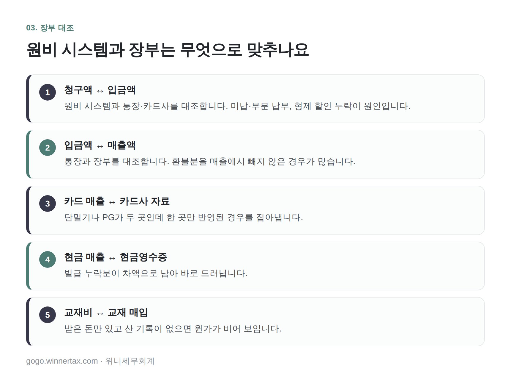 원비 시스템과 장부를 맞추는 5가지 대조 — 수정구 수학학원 세무기장