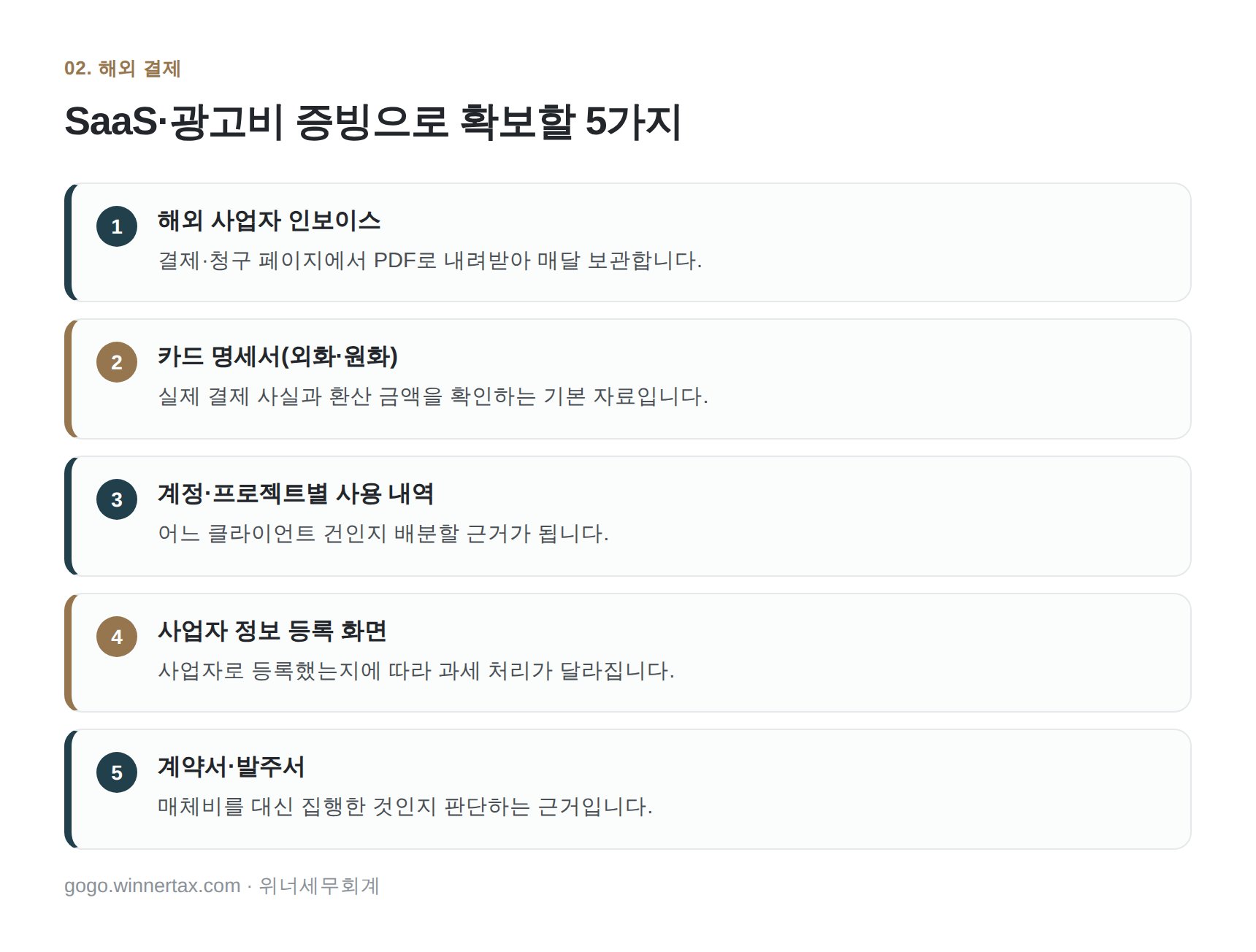 해외 결제 SaaS·광고비에서 확보할 증빙 5가지