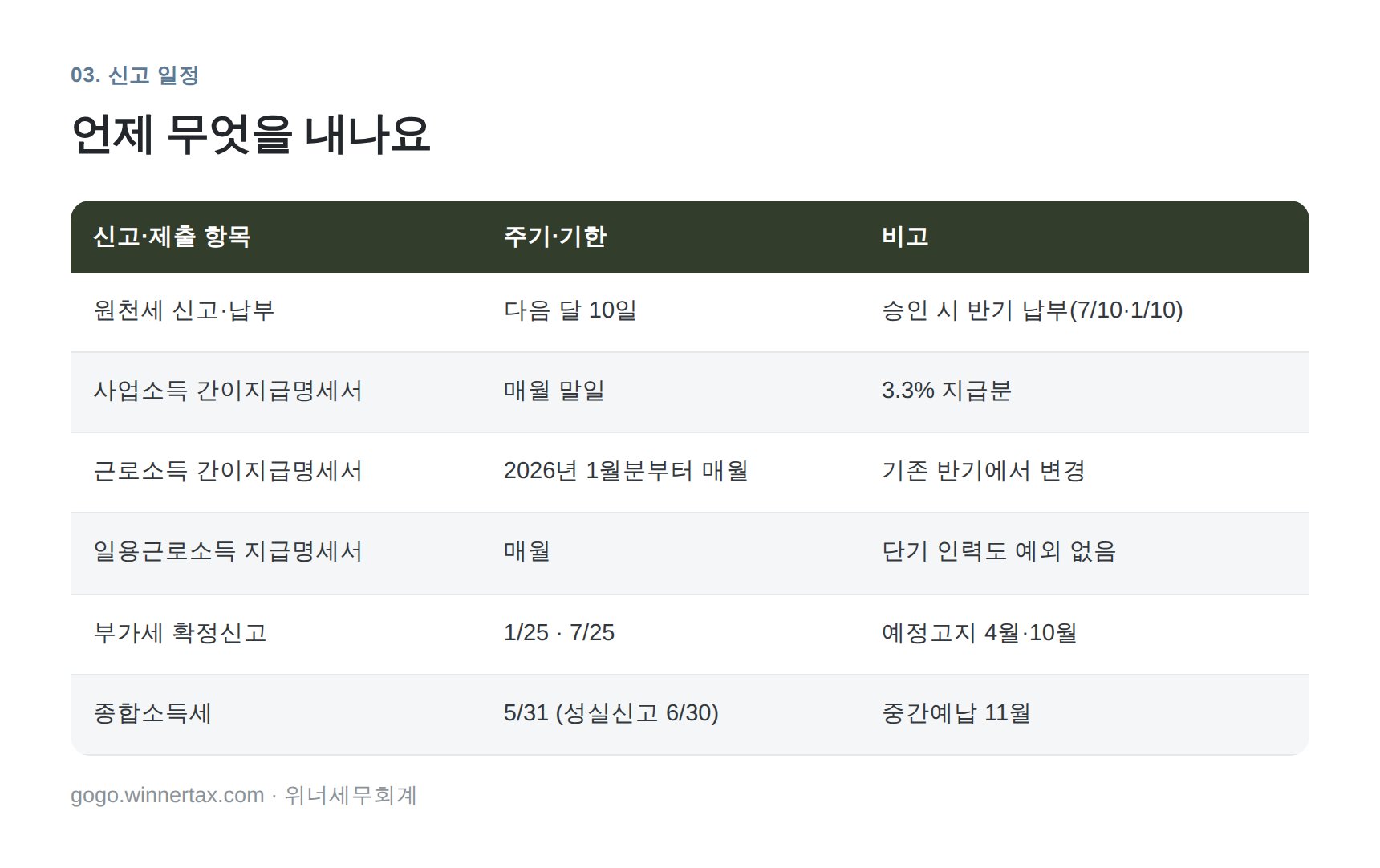 원천세와 지급명세서 신고 일정표 — 종로구 쇼핑몰 세무기장
