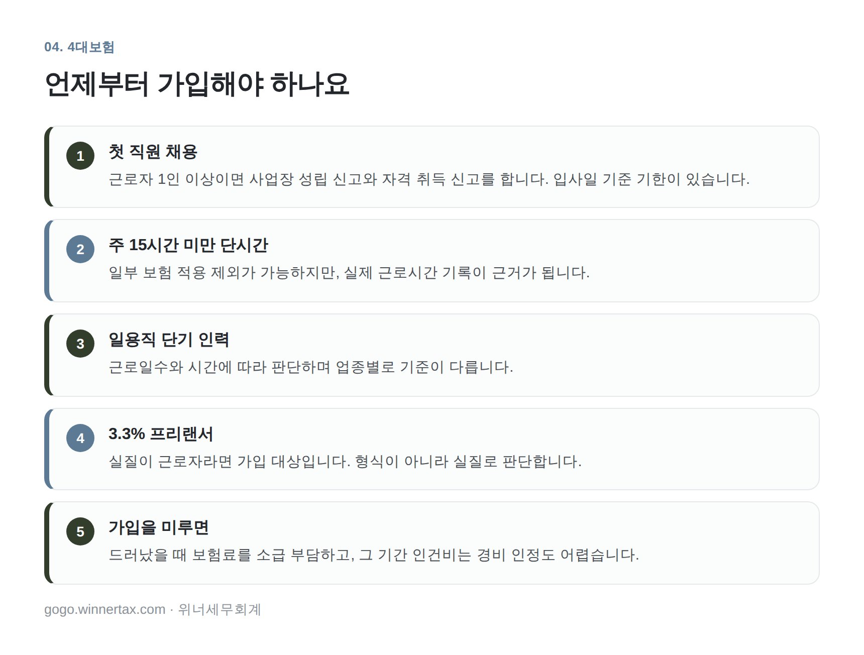 4대보험 가입 시점과 확인할 점