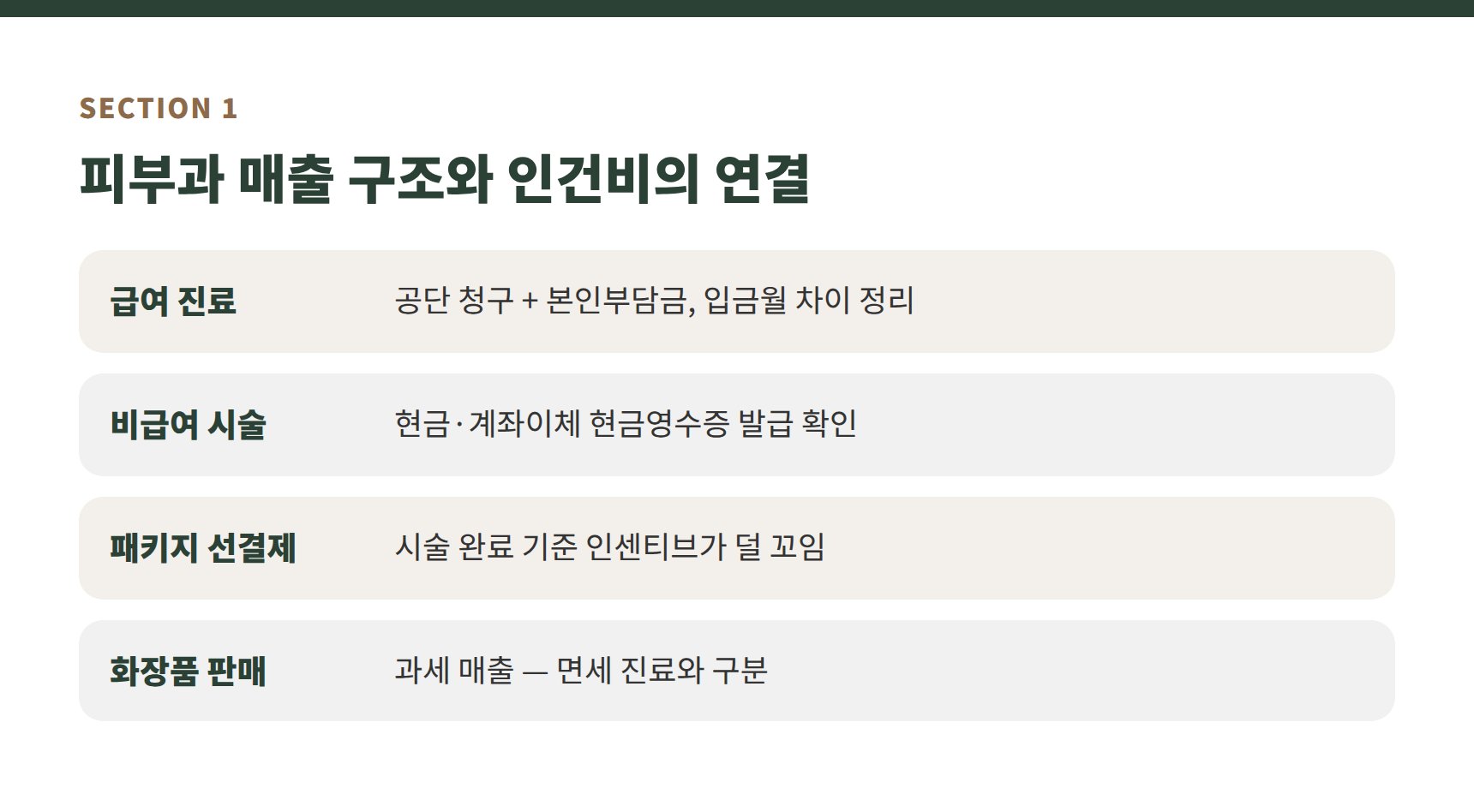 피부과 매출 구조와 인센티브 연결 요약