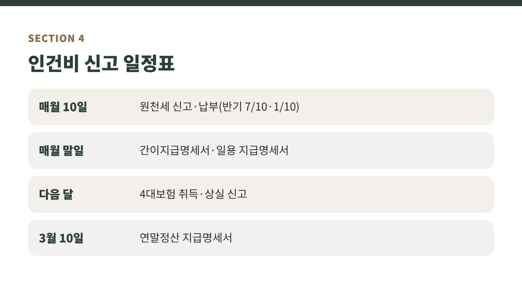 피부과 원천세·4대보험 신고 일정표