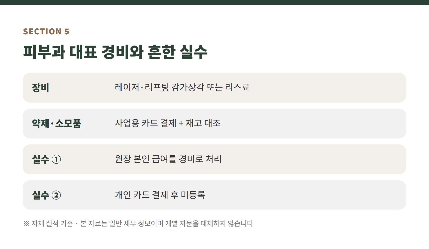 피부과 장비·약제 경비와 흔한 실수 정리
