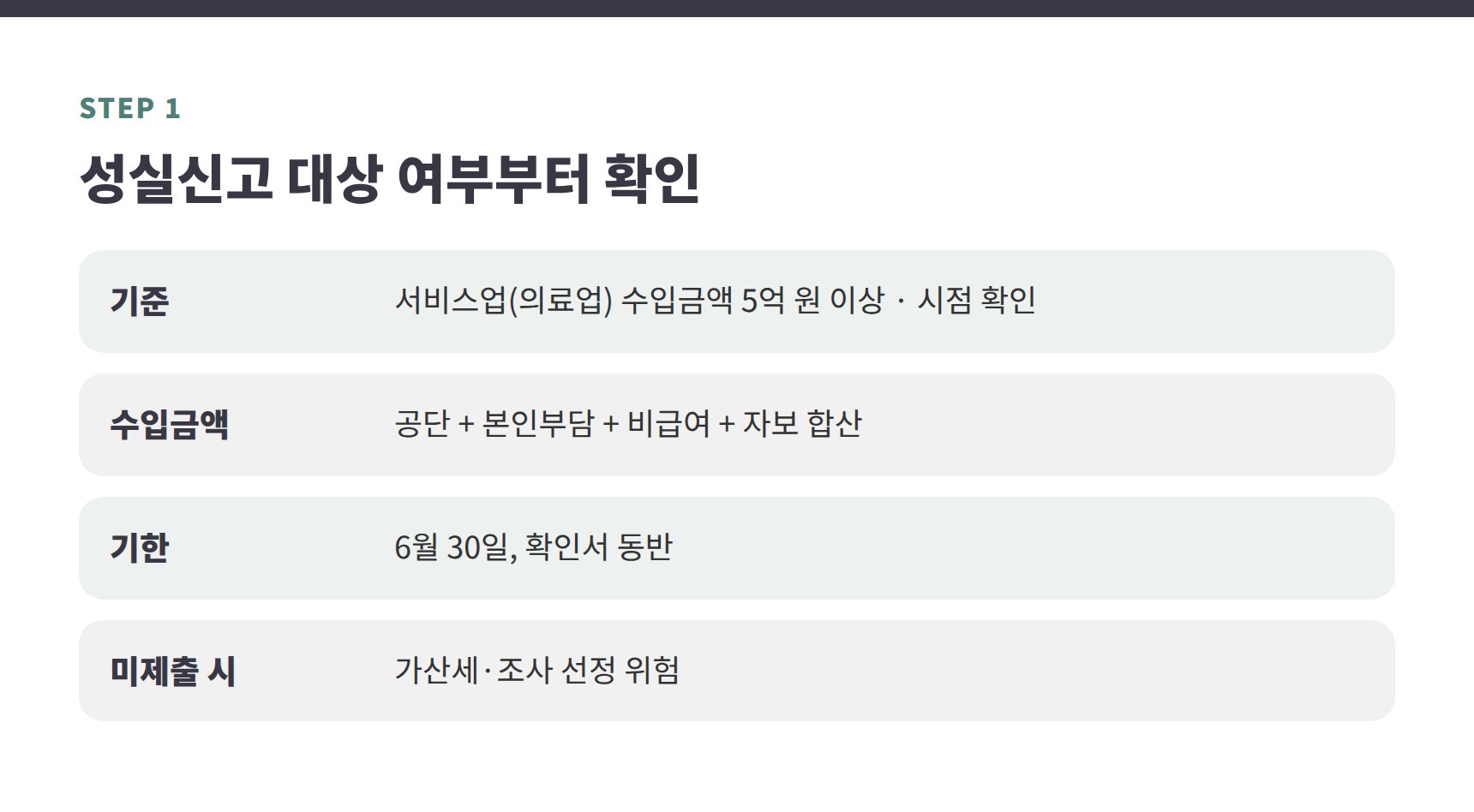 한의원 성실신고확인 대상 기준 요약