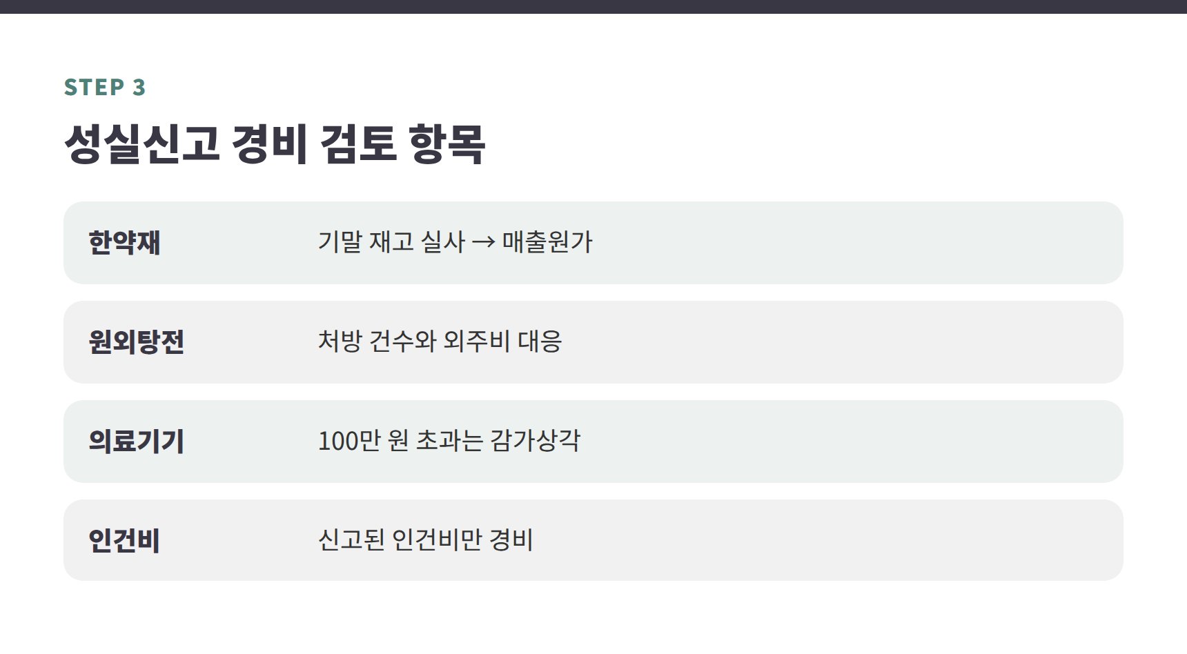 한의원 한약재·탕전 외주비 경비 검토
