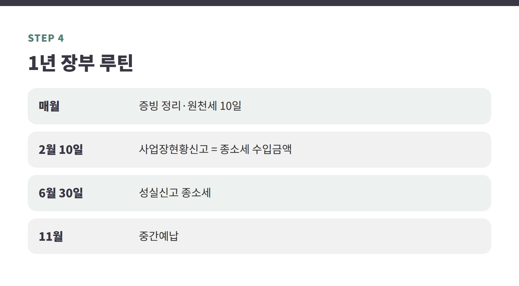 한의원 월별 장부와 신고 일정