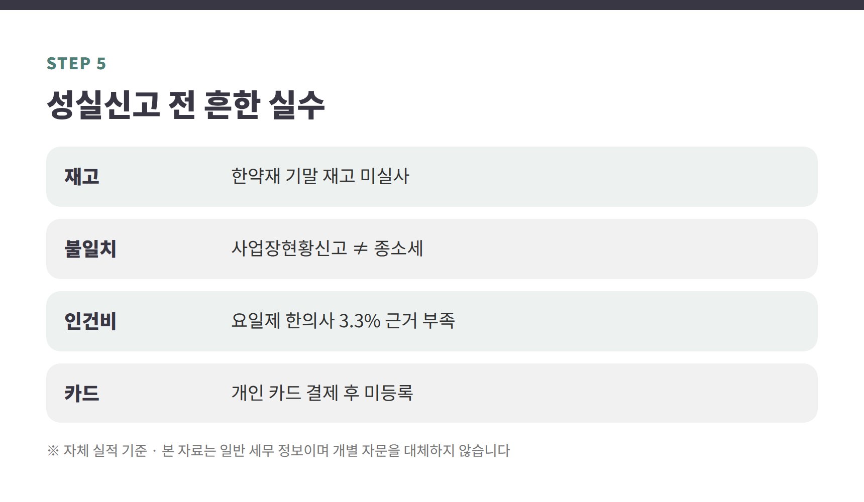 한의원 성실신고 전 흔한 실수 정리