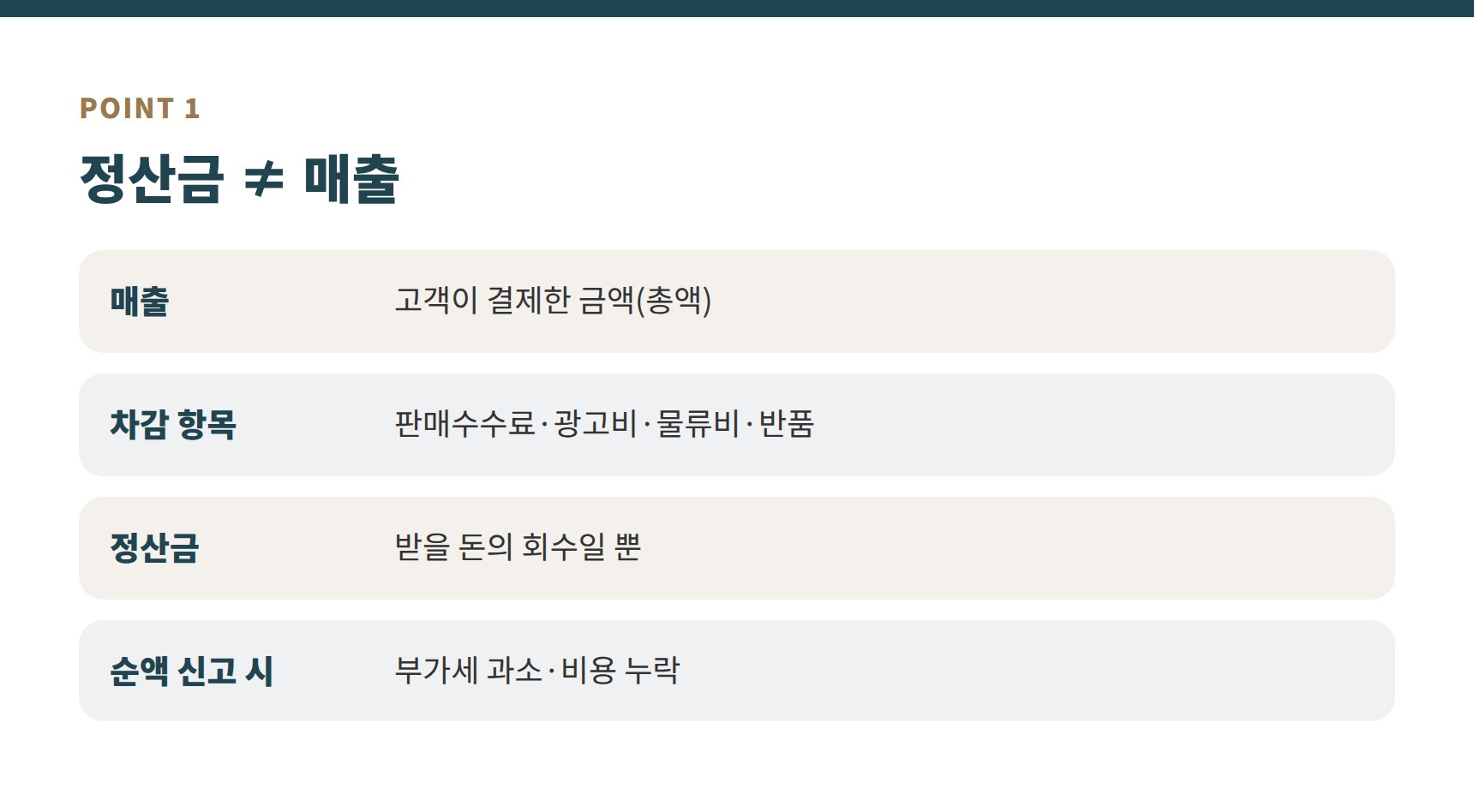 쿠팡 정산금과 판매금액 차이 요약