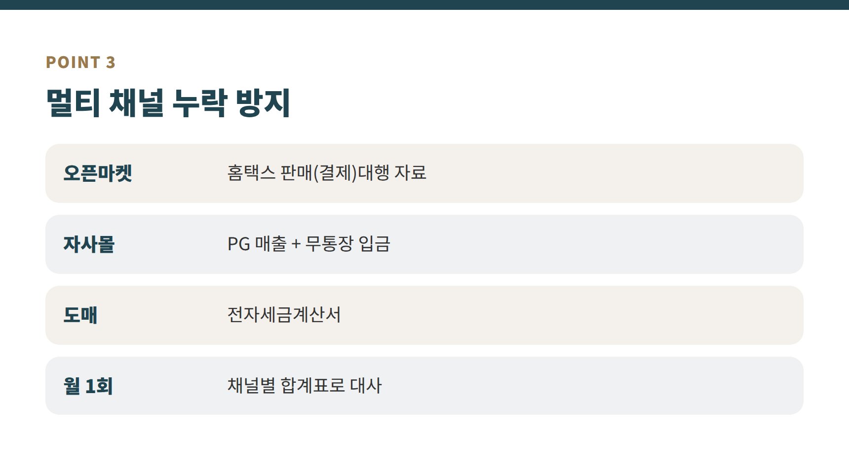 쿠팡·스마트스토어·자사몰 매출 자료 출처