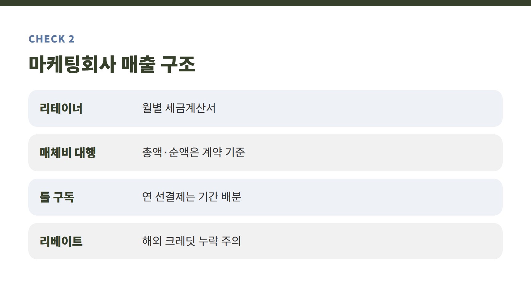 마케팅회사 대행료·매체비·구독 매출 구조