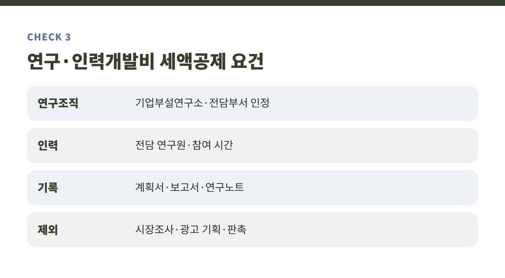 연구인력개발비 세액공제 요건 체크