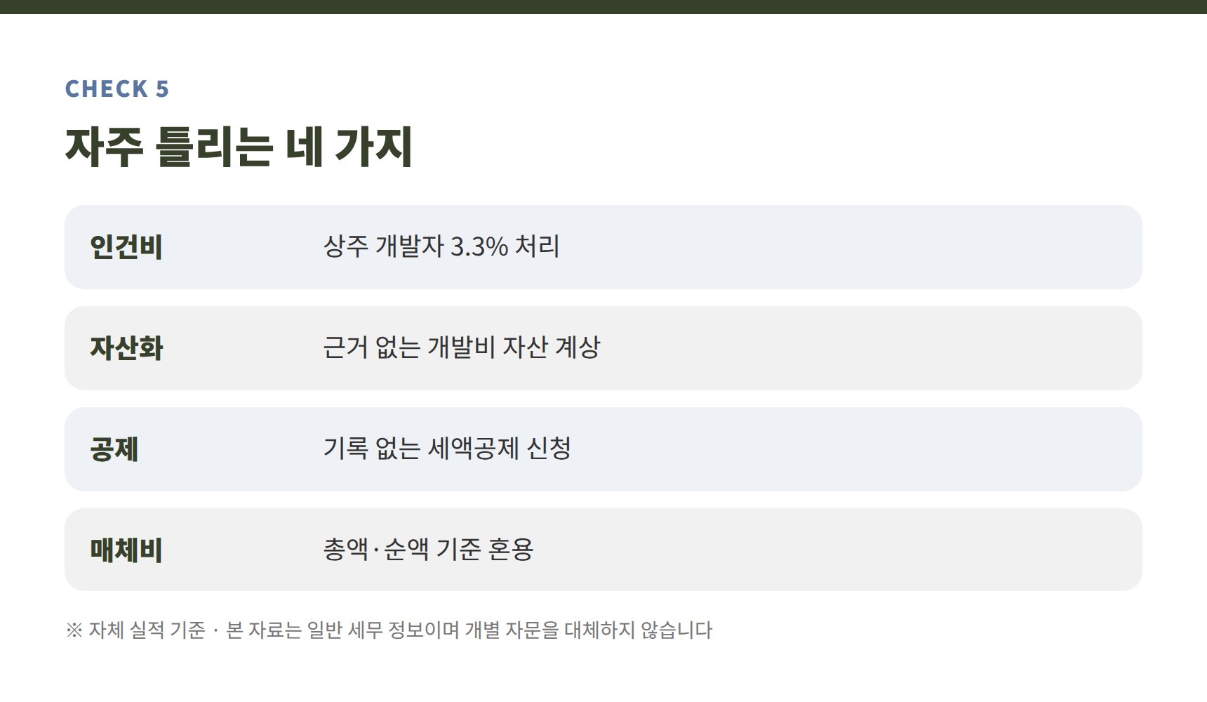마케팅회사 인건비·개발비 흔한 실수