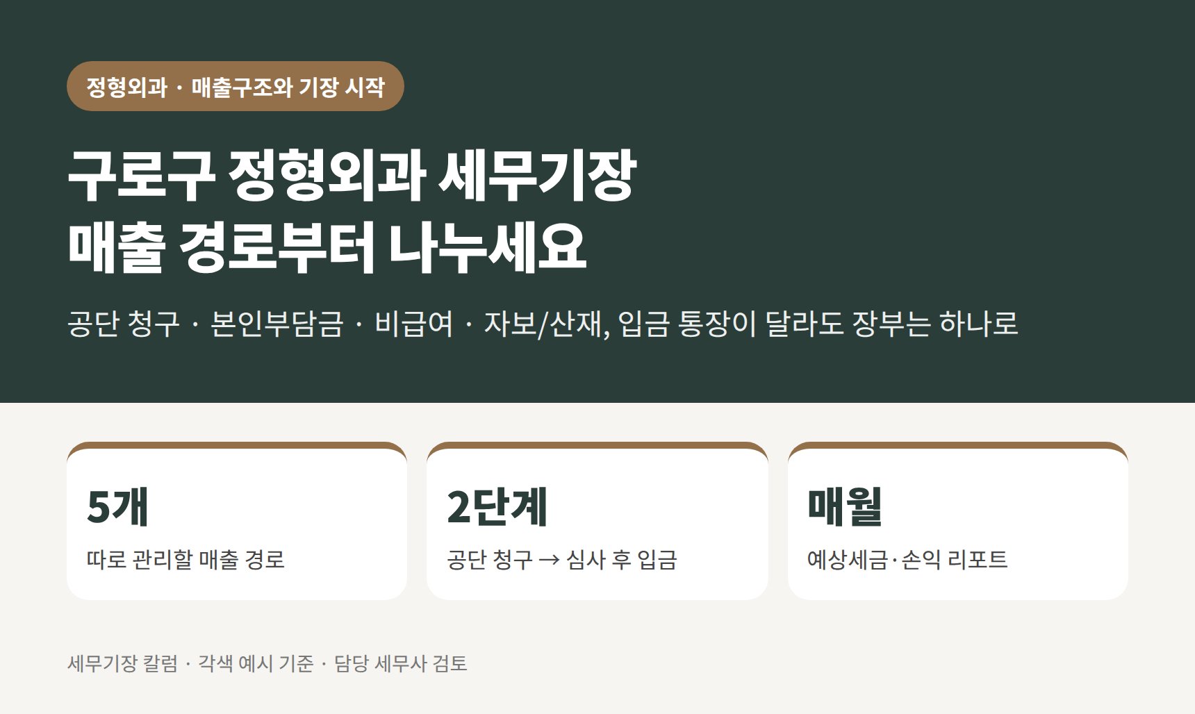 구로구 정형외과 세무기장 매출 경로 정리 요약