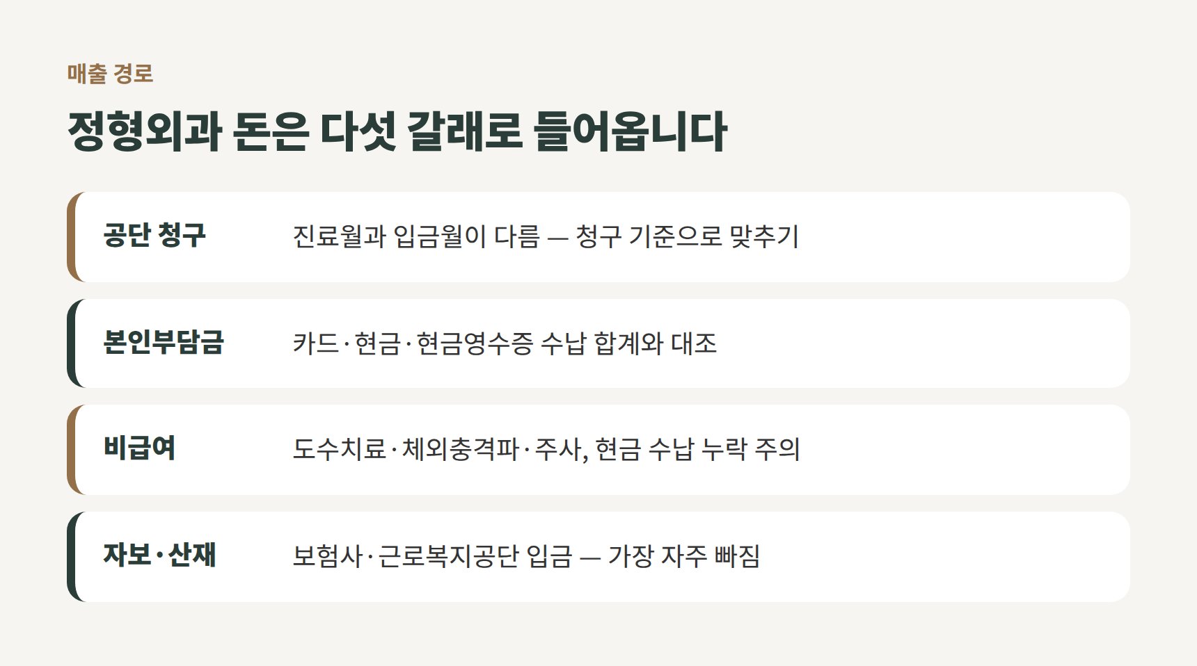 정형외과 매출 경로별 입금 시점과 증빙