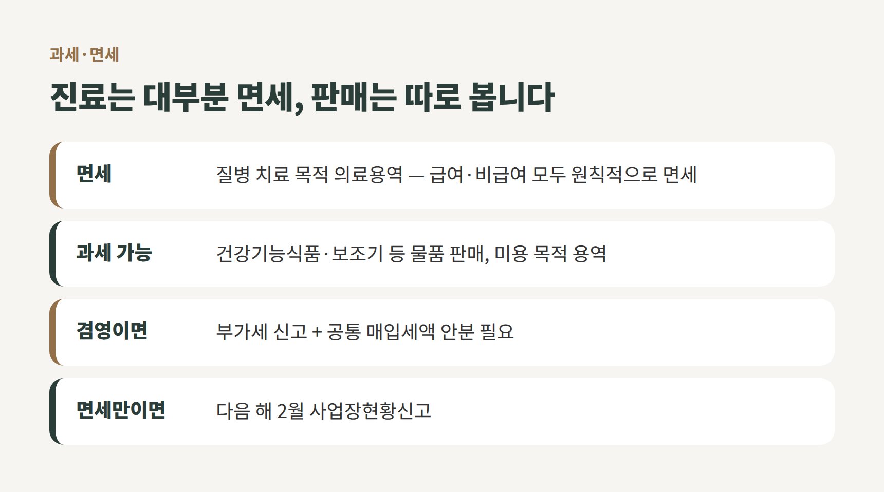 비급여 진료와 과세 매출 구분 기준