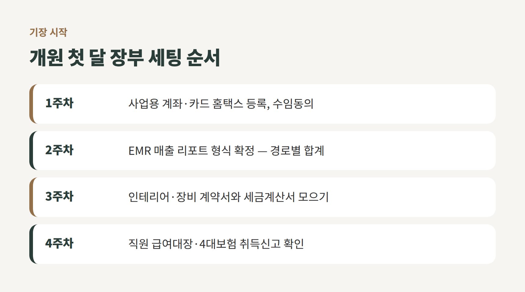 개원 첫 달 장부 세팅 순서