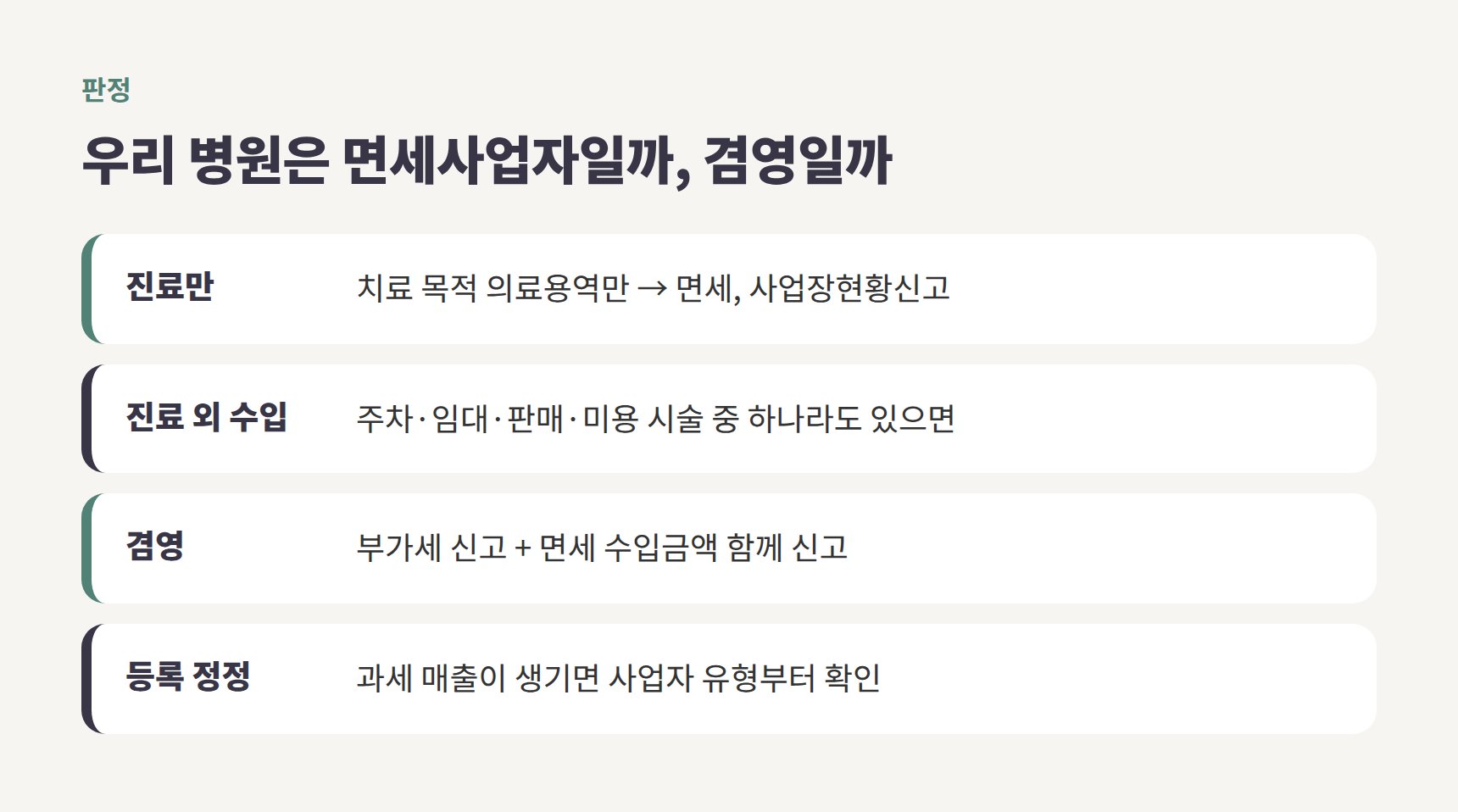 병원 부가세 신고 대상 판정 흐름