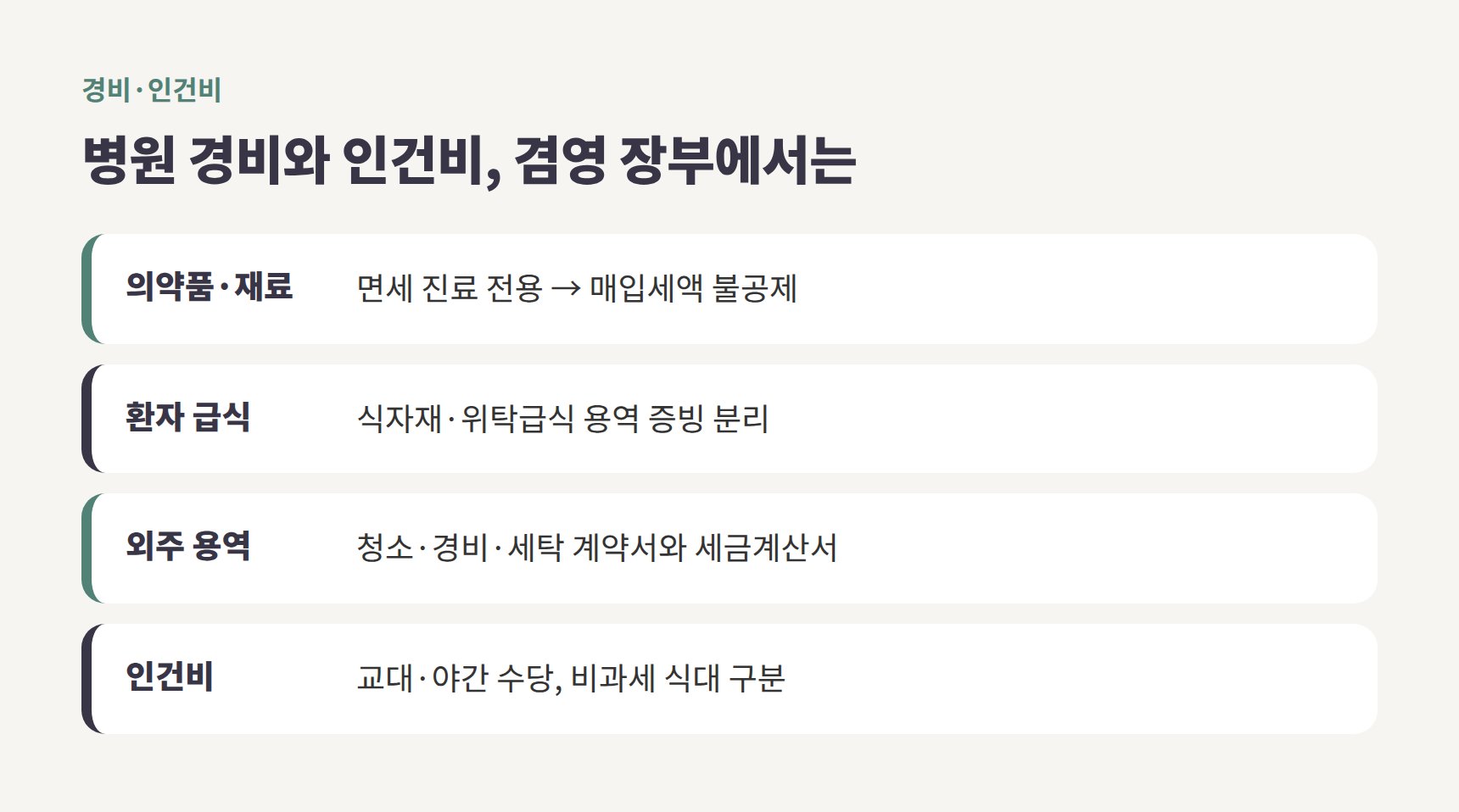 병원 경비와 인건비 장부 처리