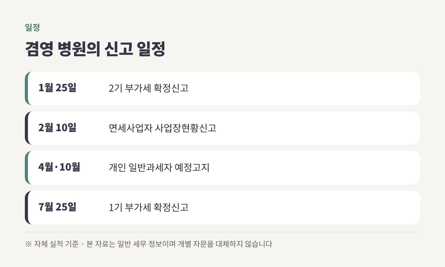 병원 부가세·사업장현황신고 일정