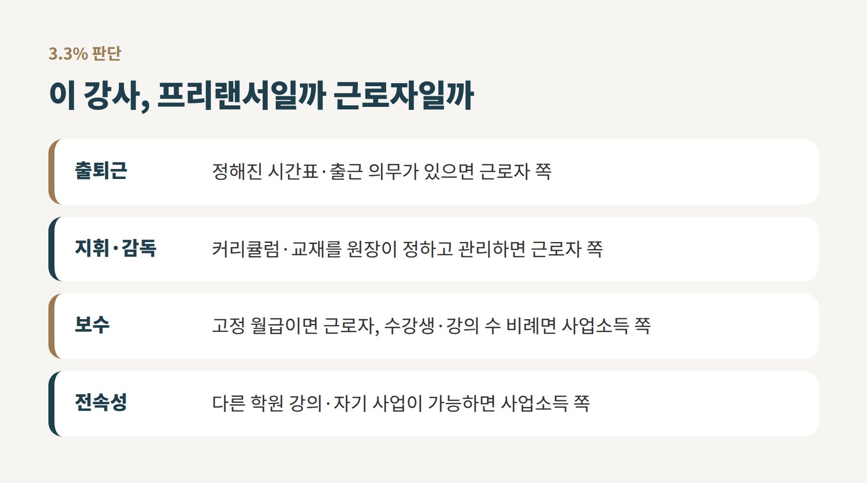 학원 강사 3.3%와 근로자 구분 기준