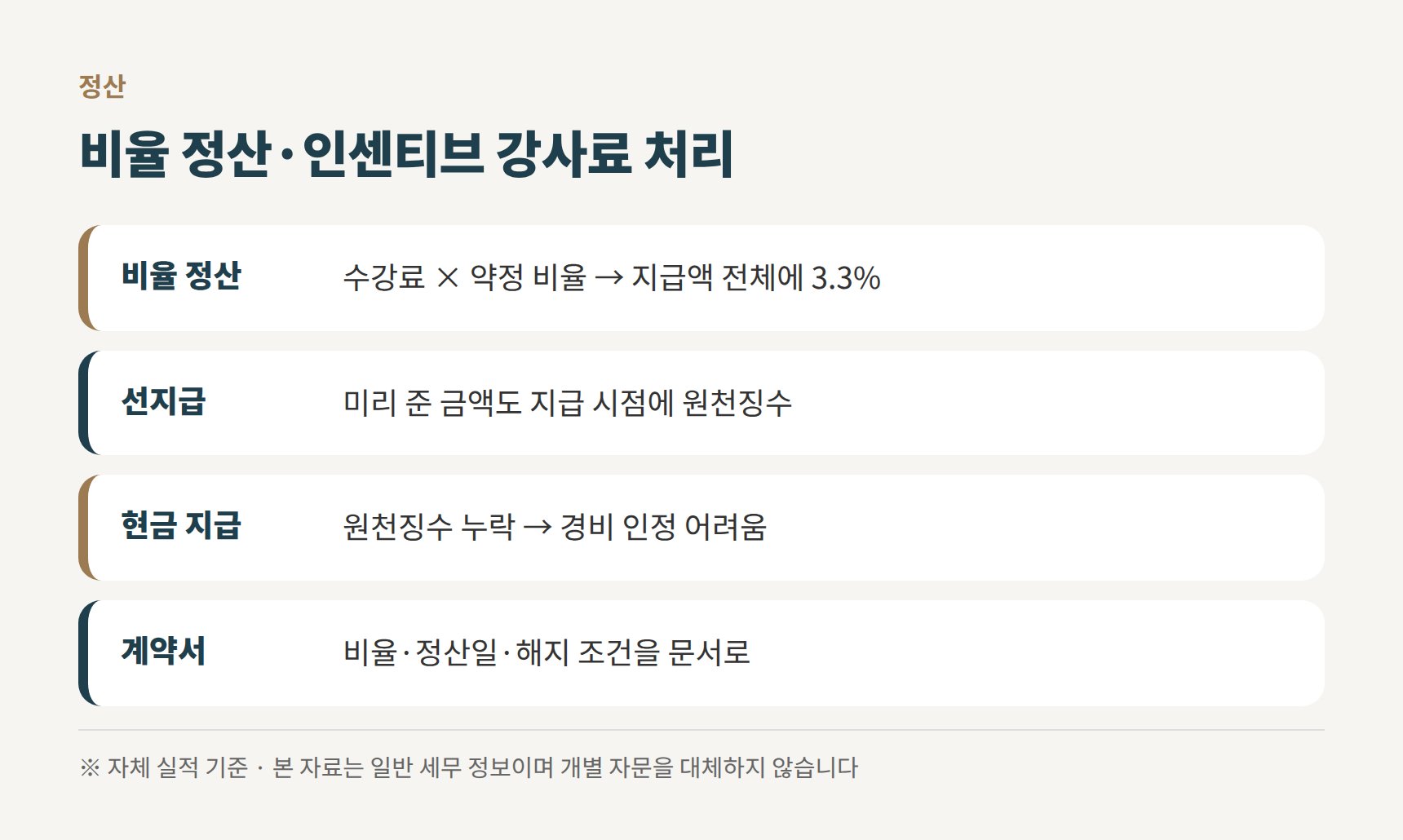 강사 비율 정산·인센티브 처리