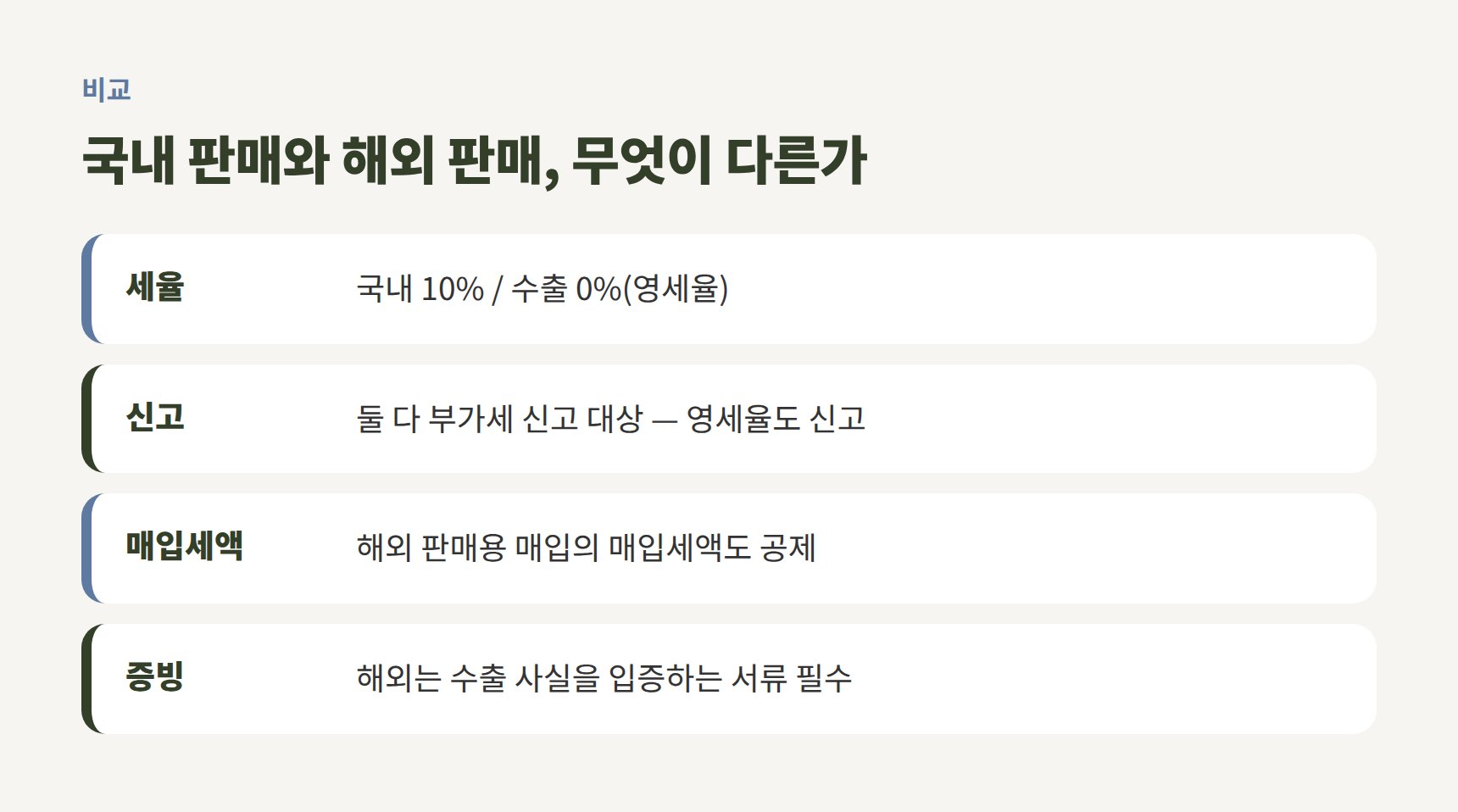 국내 판매와 해외 판매 부가세 비교